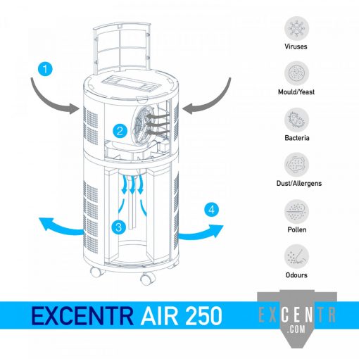 Excentr Air 250